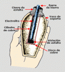 c-ZappingPBCortePila.gif