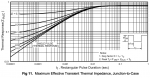 Transient termal impedance.png
