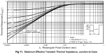 Transient termal impedance.png Transient termal impedance.png