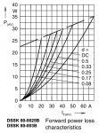 Forward power loss.png Forward power loss.png
