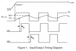 Timing Diagram IR2153.png