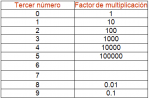 codigo_101_3er_numero.png codigo_101_3er_numero.png