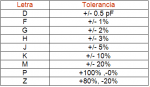 codigo_101_tolerancia.png codigo_101_tolerancia.png