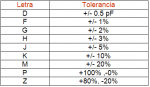 codigo_101_tolerancia.png