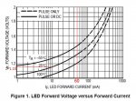 FIgura 1 LED Vf Vs If.jpg