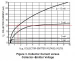 Figura 3 Ic Vs C-E V.jpg