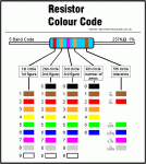 res-code5.GIF