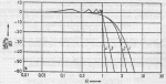 Fig02ButterworthBesselFCIA.GIF