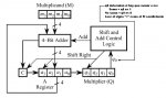 Serial Multiplier Procedure.jpg