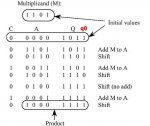 Serial Multiplier True Table.jpg