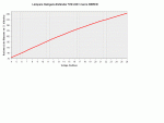 LÃ¡mpara HalÃ³gena EstÃ¡ndar 70W 220V marca WERKE.gif