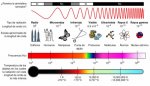 espectro_electromagnetico_grande.jpg