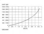 Sensor de land rover discovery 2001.jpg