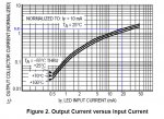 B IC Trans vs IF LED.jpg