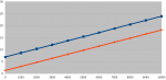 Tensiones_vs_potenciometro_original.png