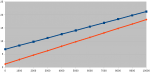 Tensiones_vs_potenciometro_final.png