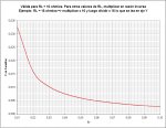 CÃ¡lculo de filtro capacitivo ONDA COMPLETA 50 Hz.jpg
