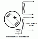 GrupoAutoexcitado.gif