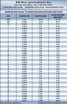 American wire gauge cross sectional area chart.jpg