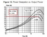 Pdiss4ohms.JPG