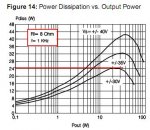 Pdiss8ohms.JPG