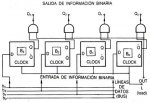 Registro-de-almacenamiento-controlado-para-palabras-binarias.jpg