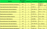 tabla_de_radiofrecuencias_434.gif