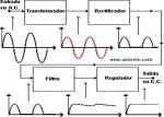 grafica como se convierte la corriente alterna en continua.jpg