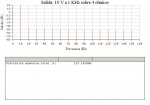 THD a 10 V - 1 KHz - 4 ohmios.jpg