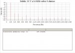 THD a 10 V - 16 KHz - 4 ohmios.jpg