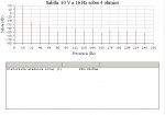 THD a 10 V - 16 Hz - 4 ohmios.jpg