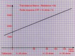 Refroidissement Sonde Marron 01.jpg