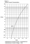 curva polarizacion directa 1N4007.png