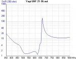 Yagui UHF 21-36 SWR.jpg Yagui UHF 21-36 SWR.jpg