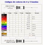 codigo colores.jpg