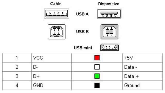 conector_usb_pinout.jpg