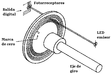 encoder21.gif