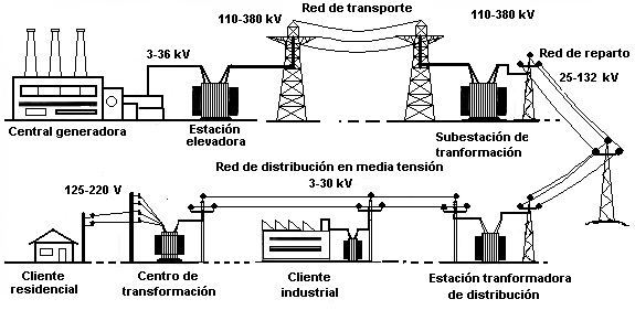 Redelectrica2.png