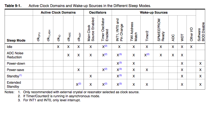 sleep-modes.png