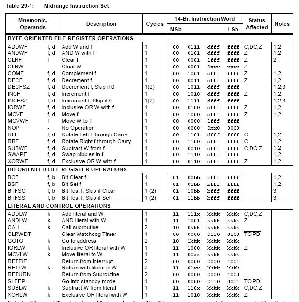 087-PIC16-SECRET-OPCODE-instructionset.JPG