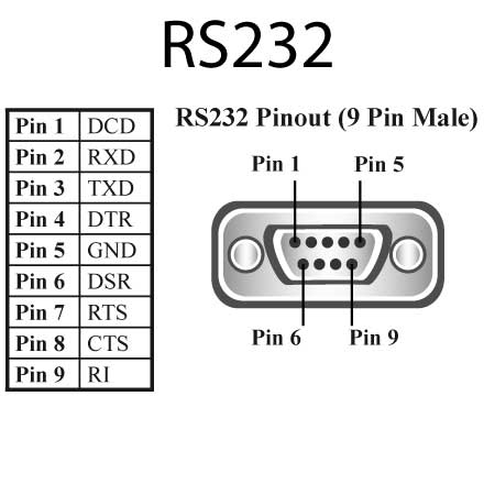 UC-701_RS-232_Pinout.jpg