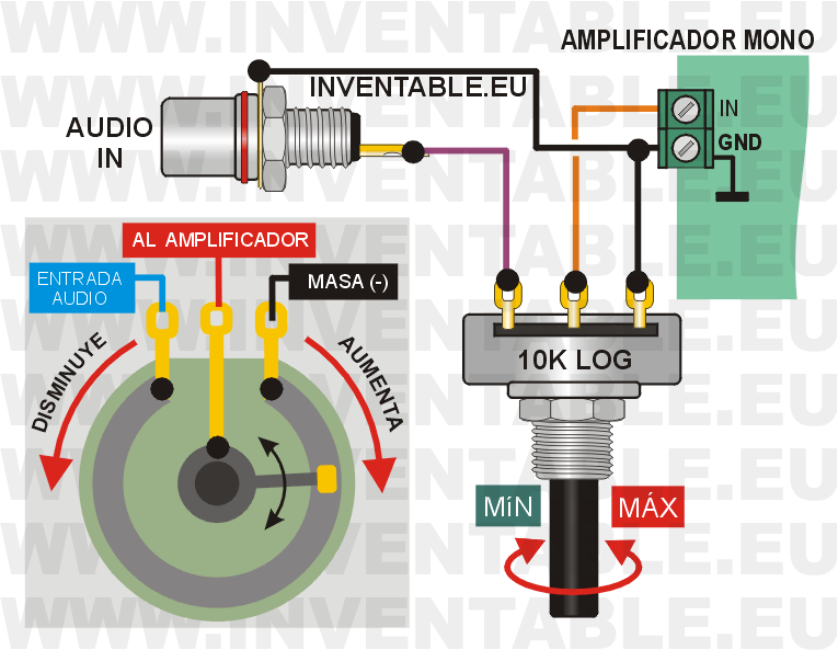 www.inventable.eu