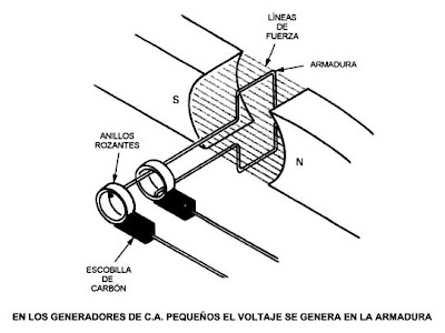 generadores3.JPG