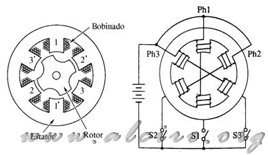 380_Motor-paso-a-paso-reluctancia-variable.png