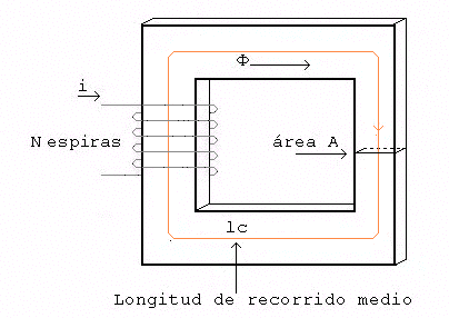nucleomagmov.gif