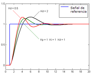 Derivativo.PNG