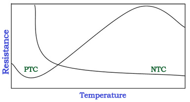 PTC-Vs-NTC.jpg
