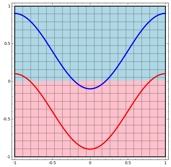 simple2_linear.png