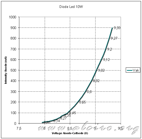 671_power-led-diode-10w.png