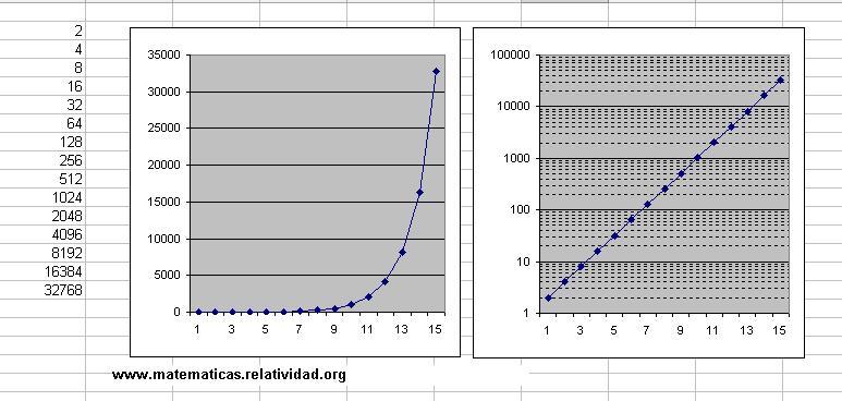 compara-lineal-log.JPG